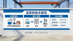关岭本地工厂讲解：说一遍公路压浆料和铁路压浆料的区别