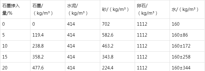 关岭防静电水泥砂浆怎么做(附配比及施工方法)